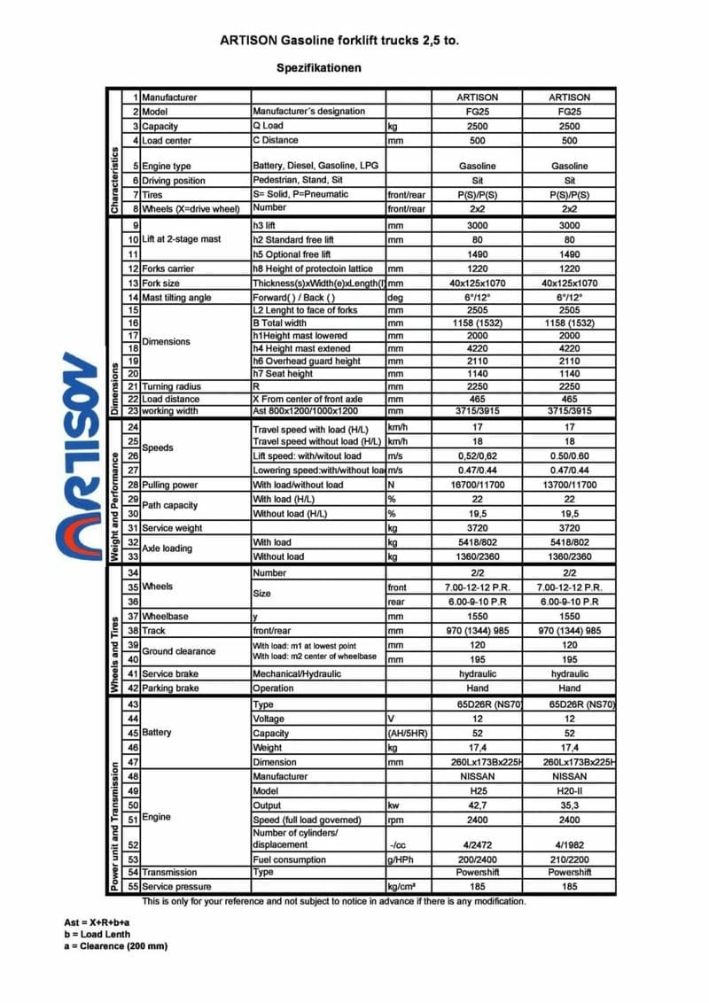 Tấn-2,5 - nên đối chiếu loại động cơ này với điều kiện vận hành
