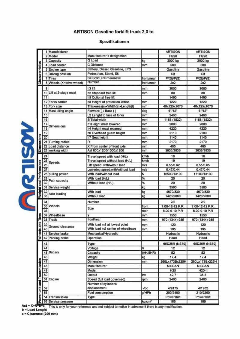 Tấn-2,5 - nếu khối lượng hàng thường xuyên nằm trong khoảng 2000 Kg