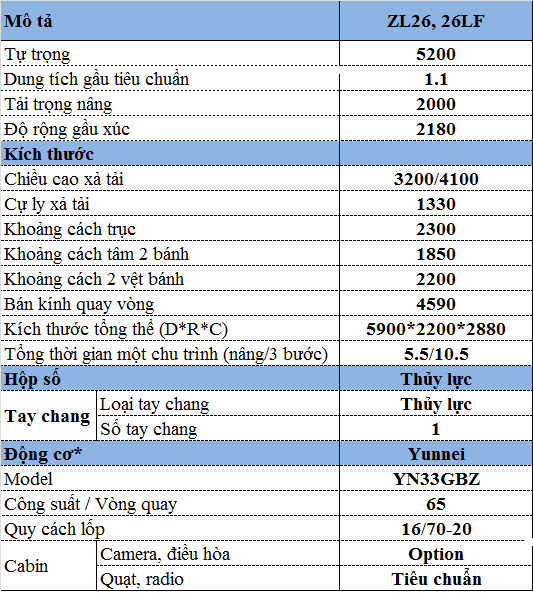 Vietstandard Industry®