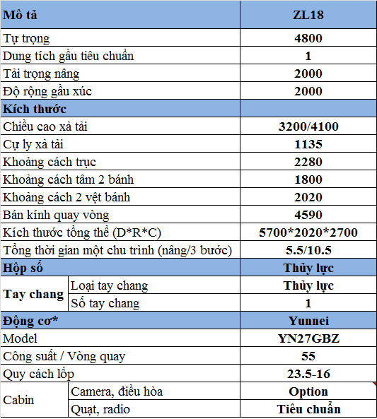 Vietstandard Industry®