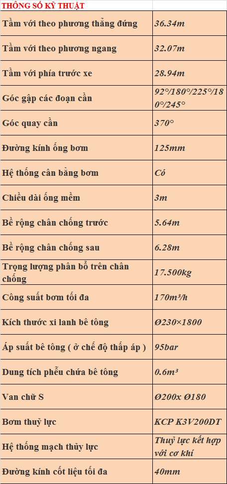 Vietstandard Industry®