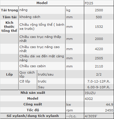 Vietstandard Industry®