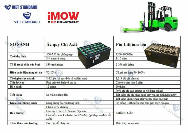 Album - những khách hàng muốn thay xe nâng, xe nâng LPG bằng xe nâng