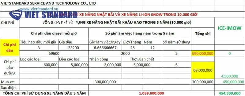 Xe nâng điện lithium 3 tấn
