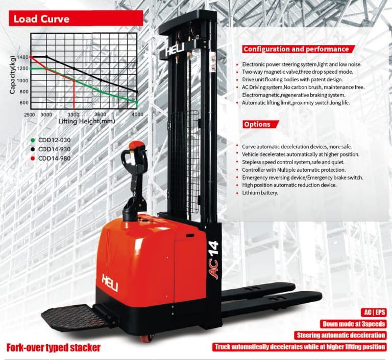 Xe Nâng Stacker Heli Cdd14-930 1,4 Tấn