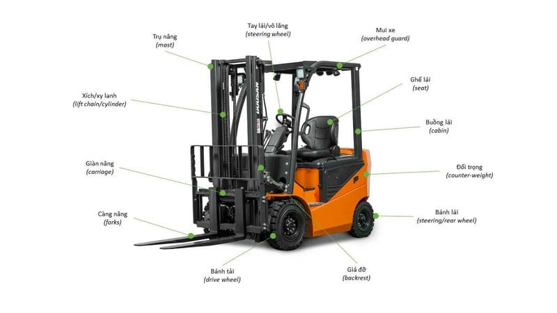 Cấu Tạo Chi Tiết Xe Nâng